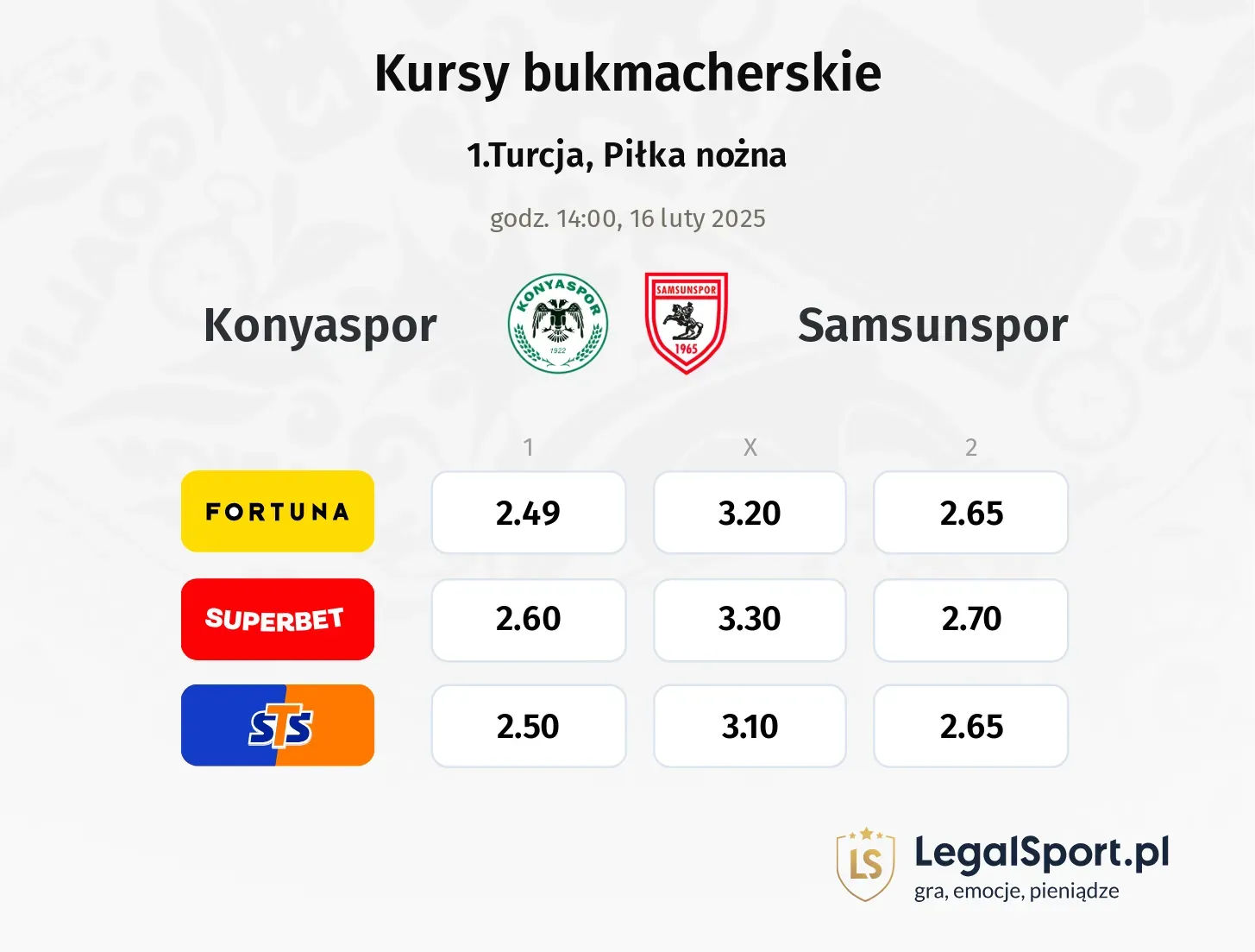 Konyaspor - Samsunspor typy, kursy