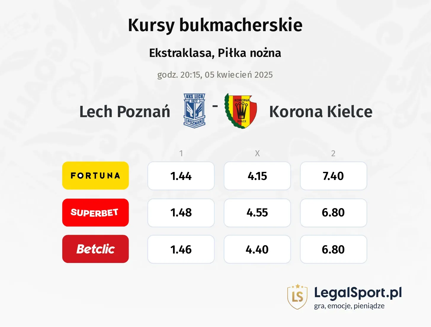 Lech Poznań - Korona Kielce typy, kursy