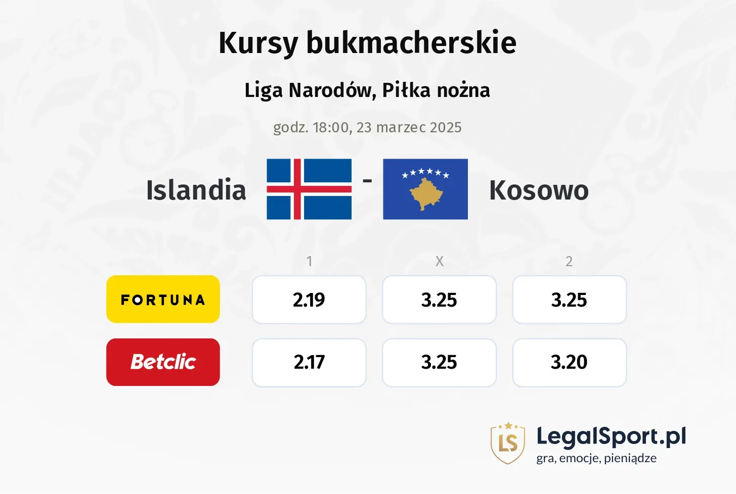 Islandia - Kosowo typy, kursy