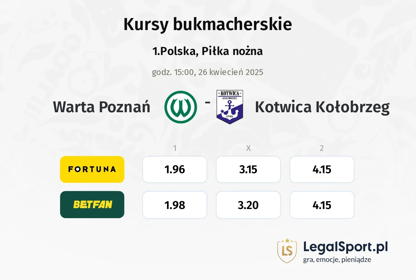Warta Poznań - Kotwica Kołobrzeg typy, kursy