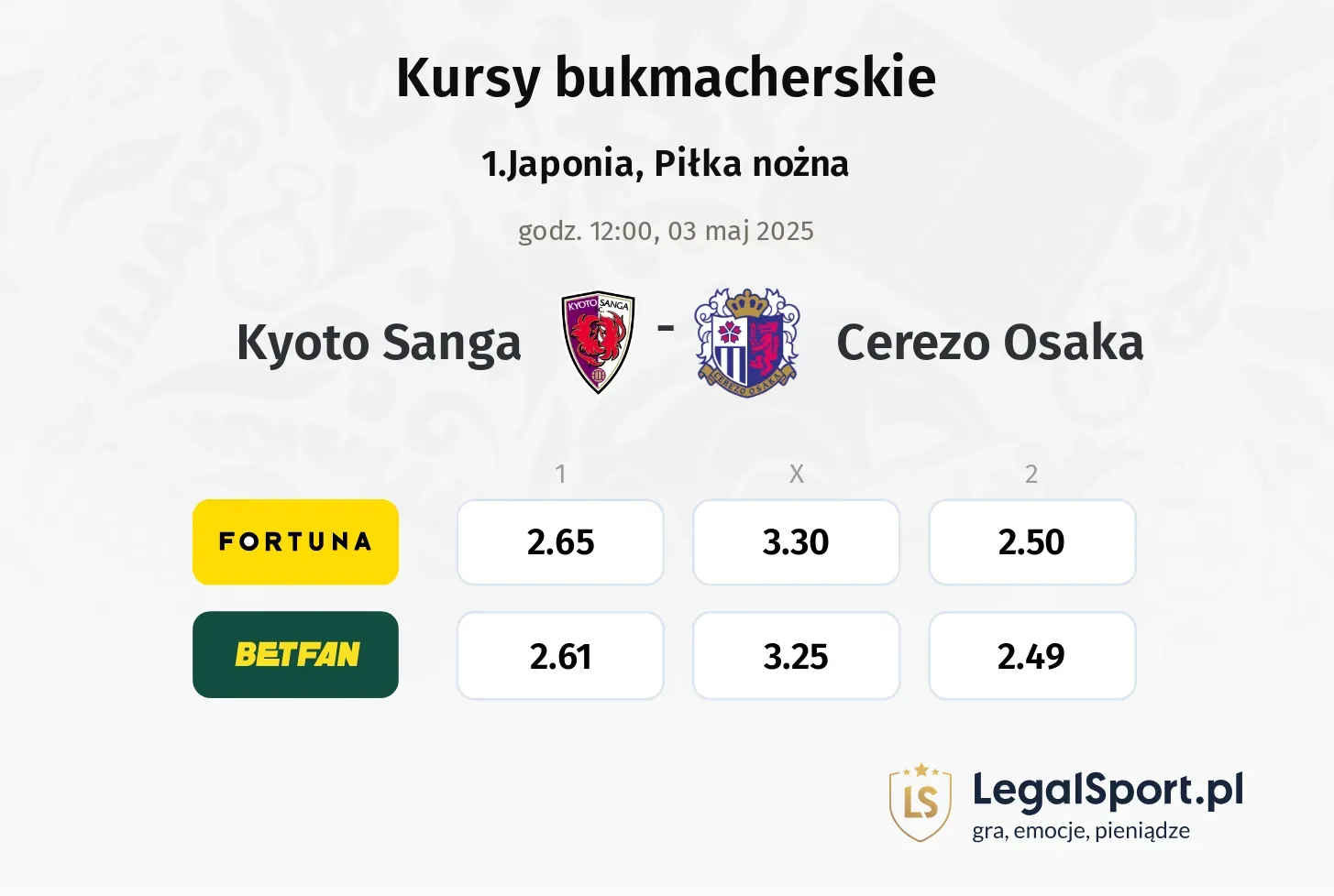 Kyoto Sanga - Cerezo Osaka typy, kursy
