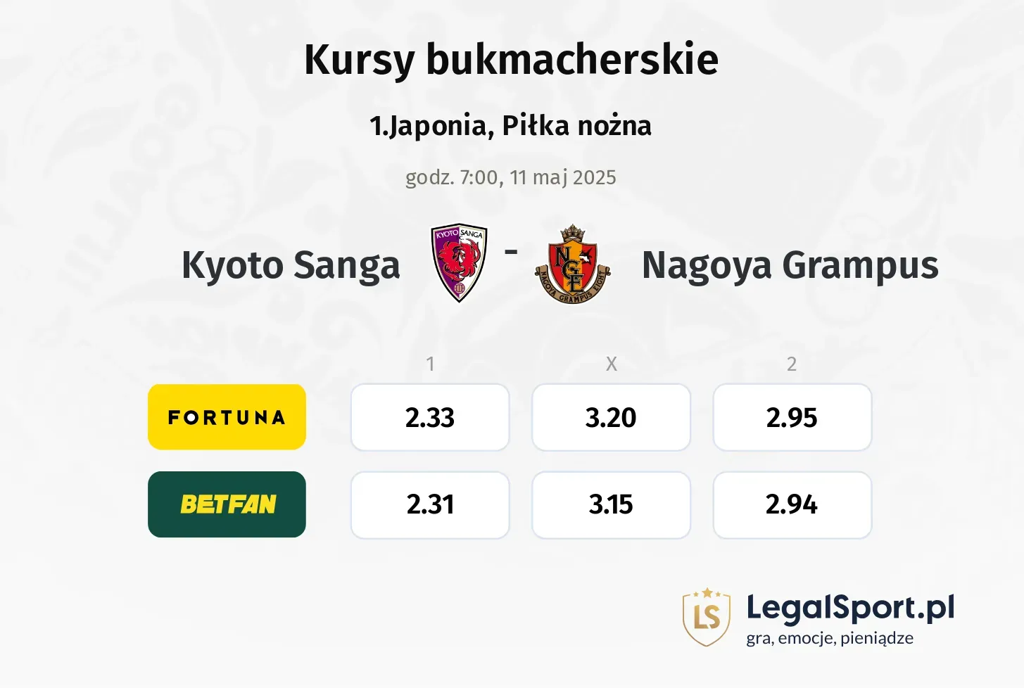 Kyoto Sanga - Nagoya Grampus typy, kursy