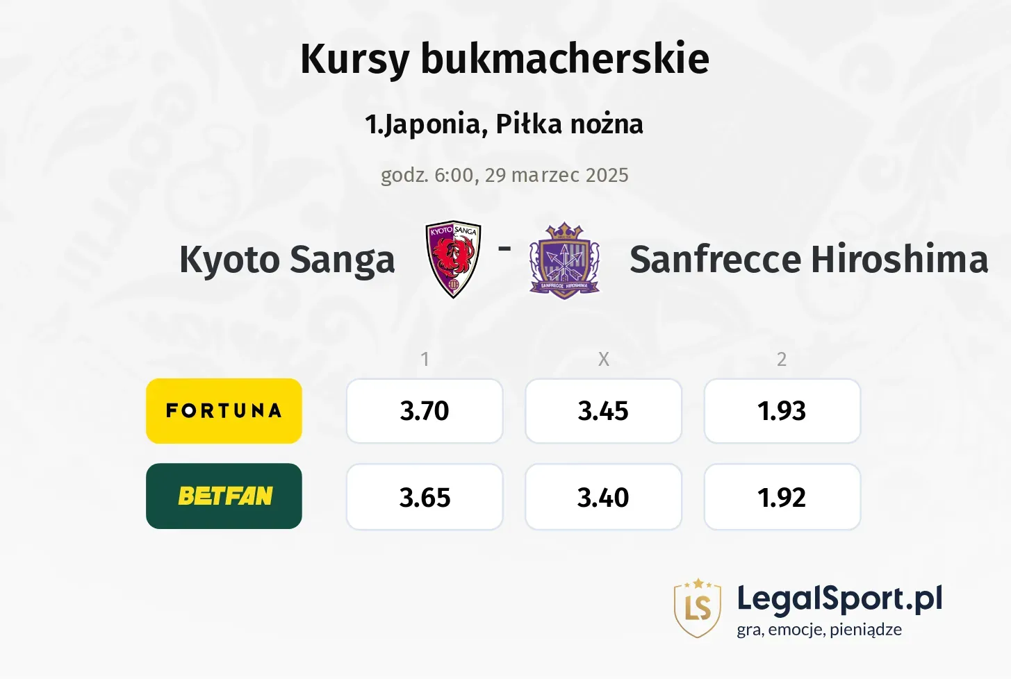 Kyoto Sanga - Sanfrecce Hiroshima typy, kursy