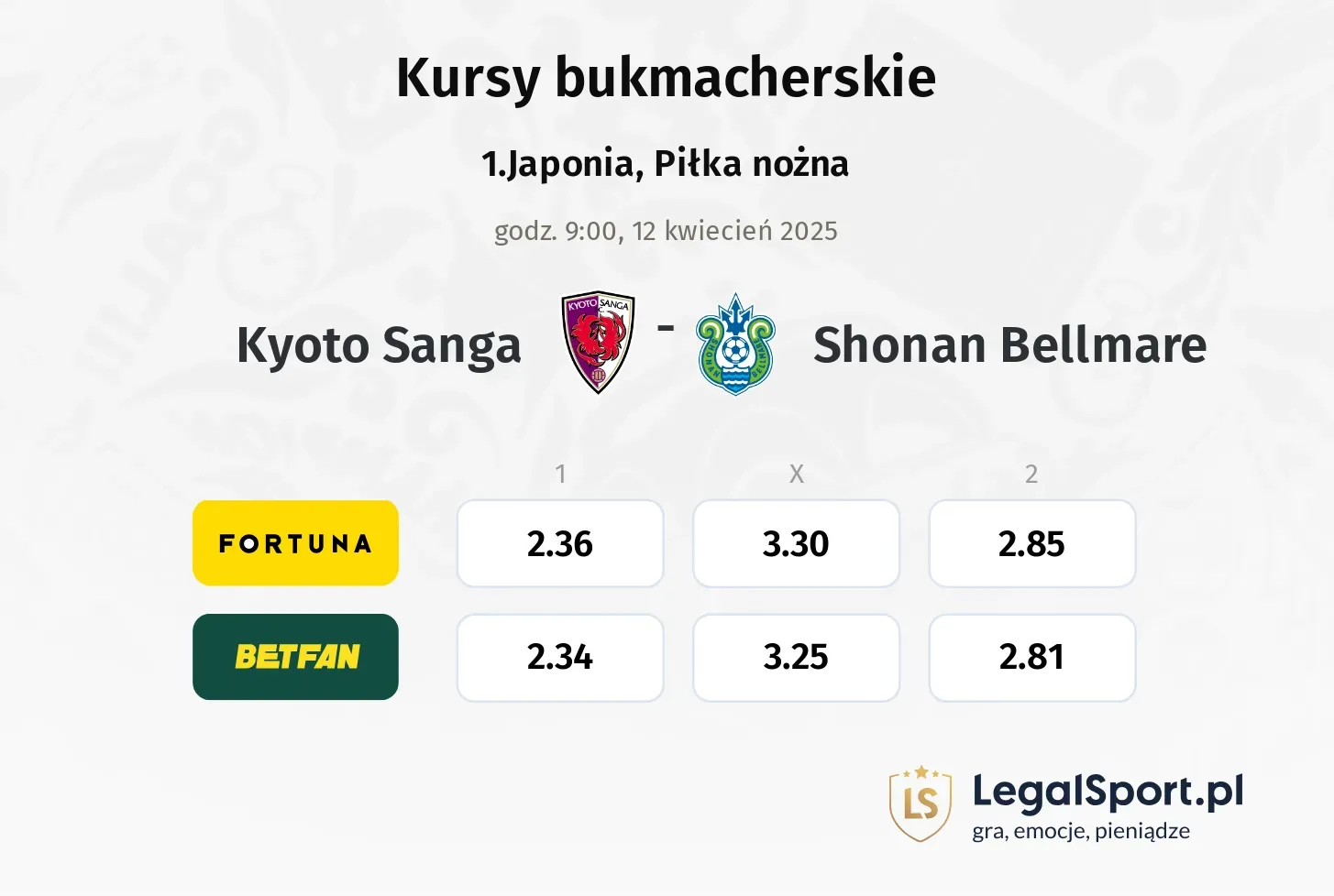 Kyoto Sanga - Shonan Bellmare typy, kursy