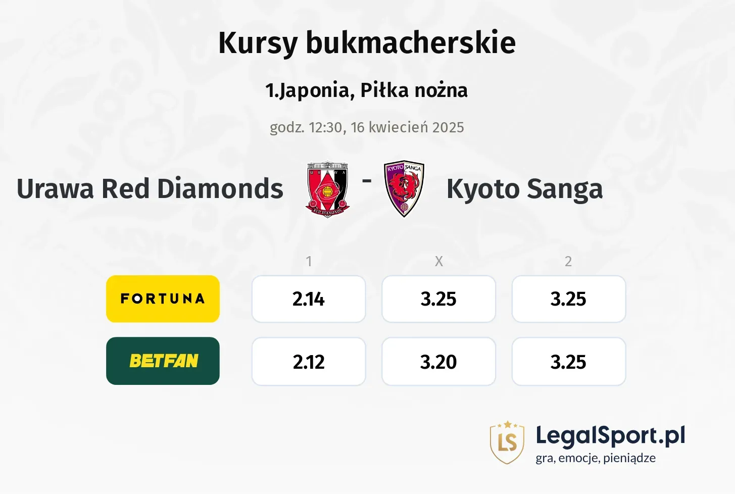 Urawa Red Diamonds - Kyoto Sanga typy, kursy
