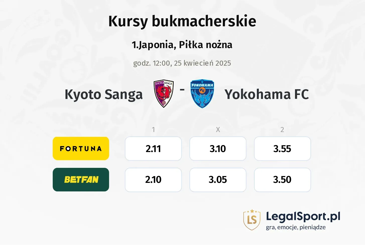 Kyoto Sanga - Yokohama FC typy, kursy