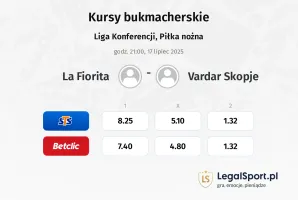 La Fiorita - Vardar Skopje typy, kursy