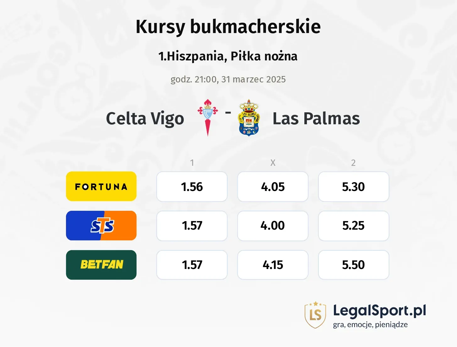 Celta Vigo - Las Palmas typy, kursy