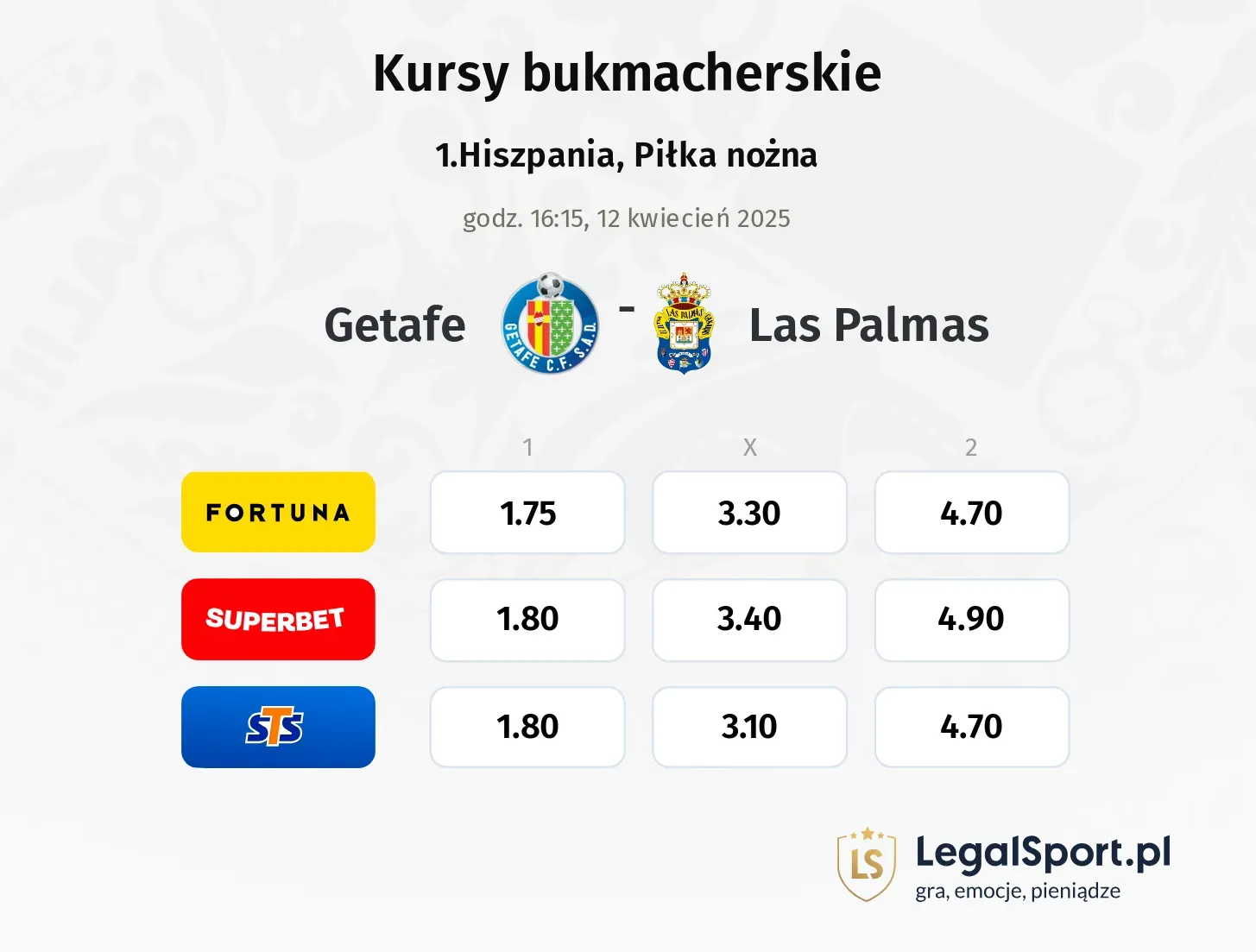 Getafe - Las Palmas typy, kursy