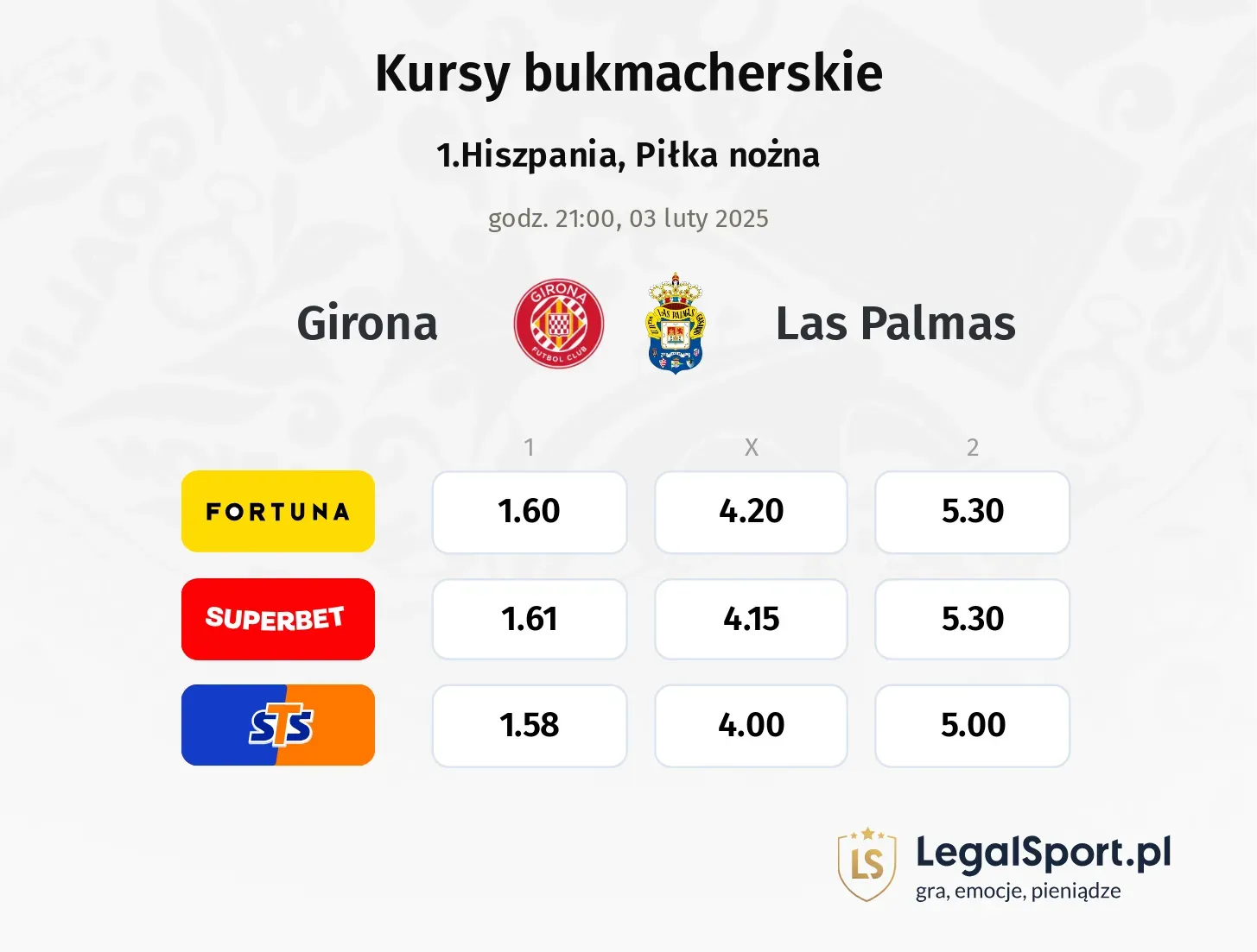 Girona - Las Palmas typy, kursy