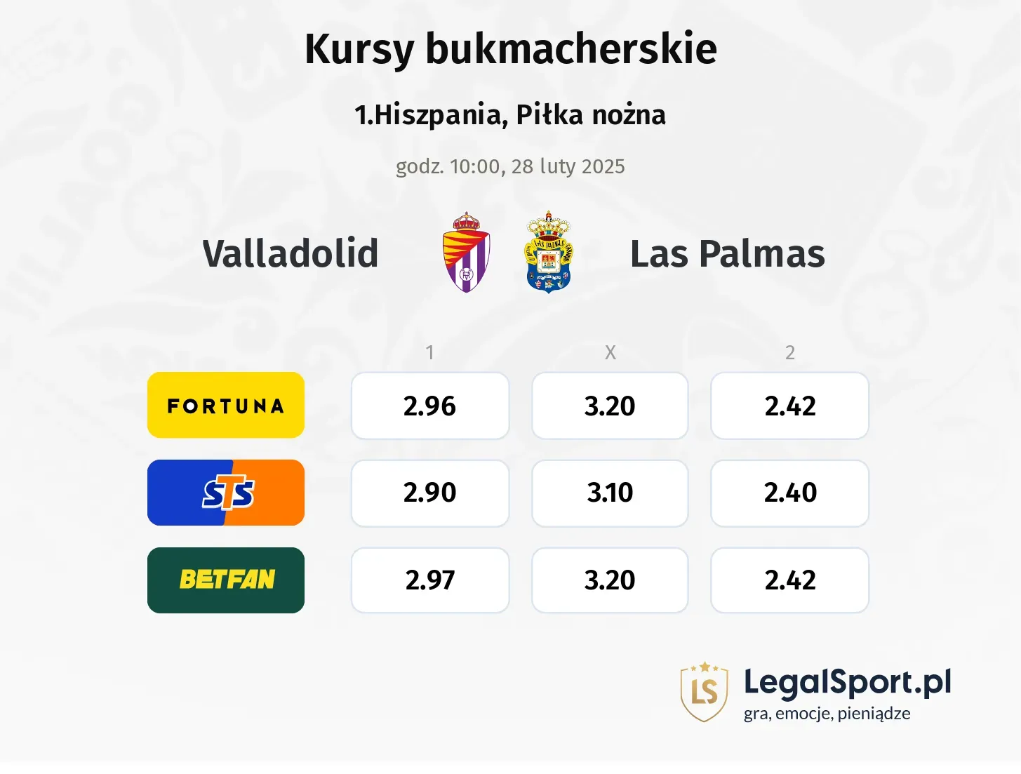 Valladolid - Las Palmas typy, kursy
