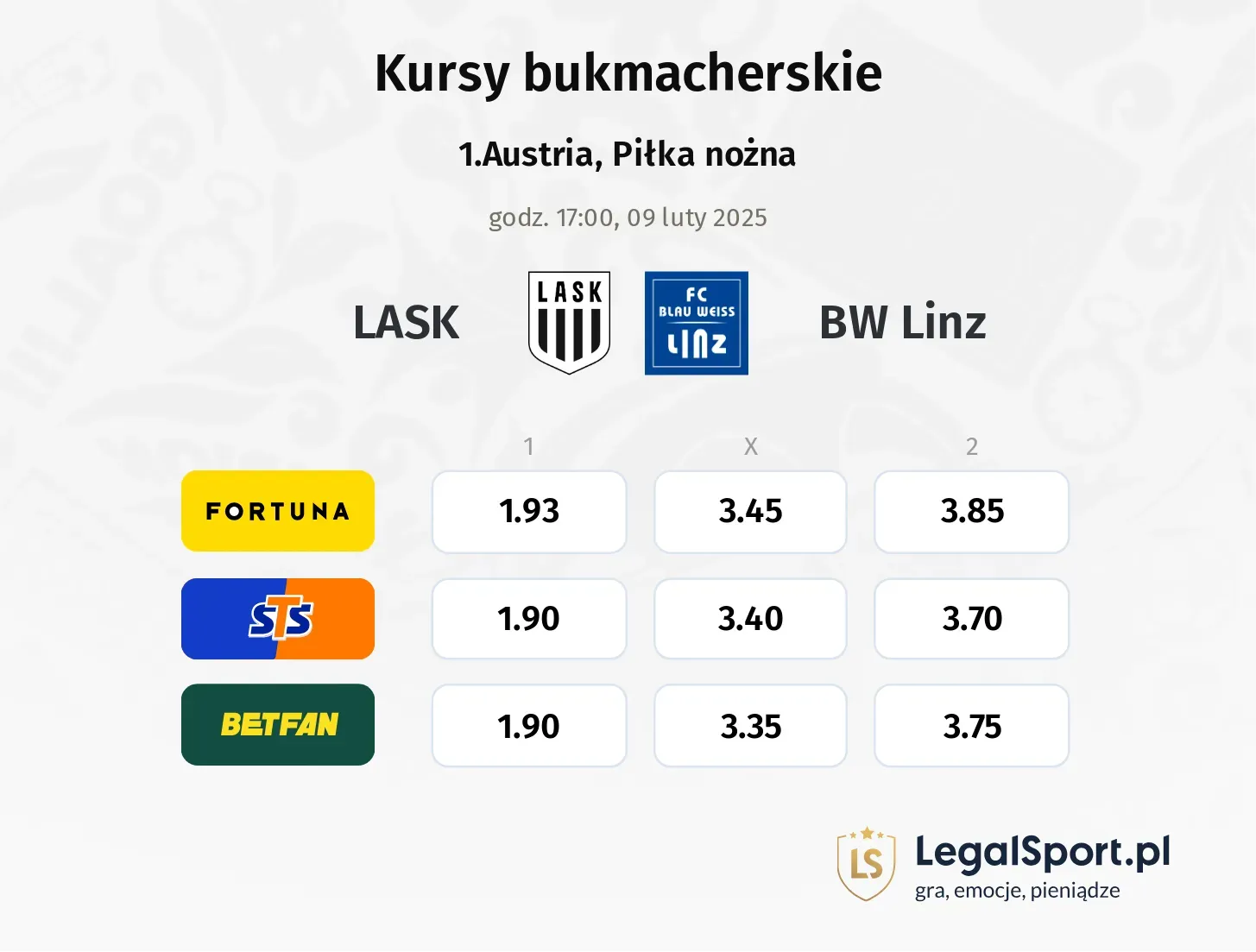 LASK - BW Linz typy, kursy