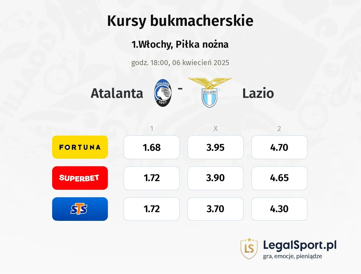 Atalanta - Lazio typy, kursy