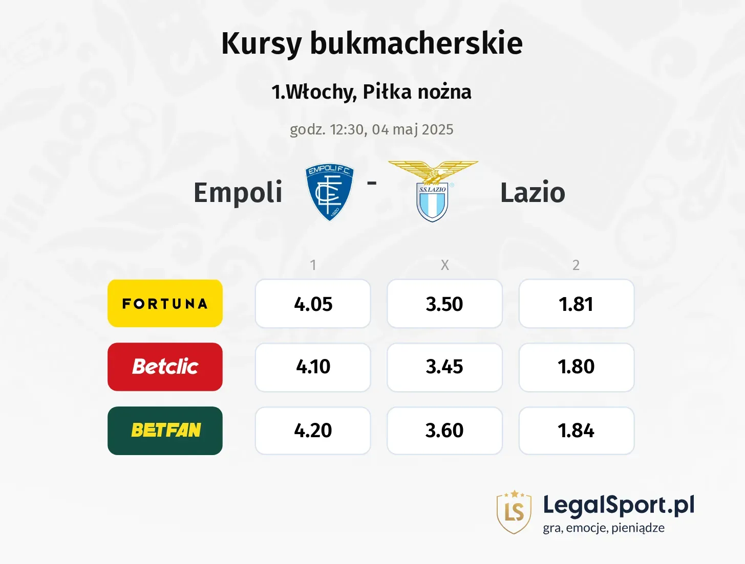 Empoli - Lazio typy, kursy