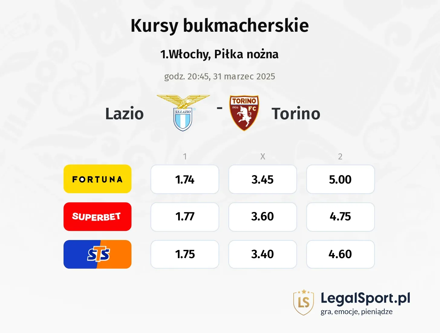 Lazio - Torino typy, kursy