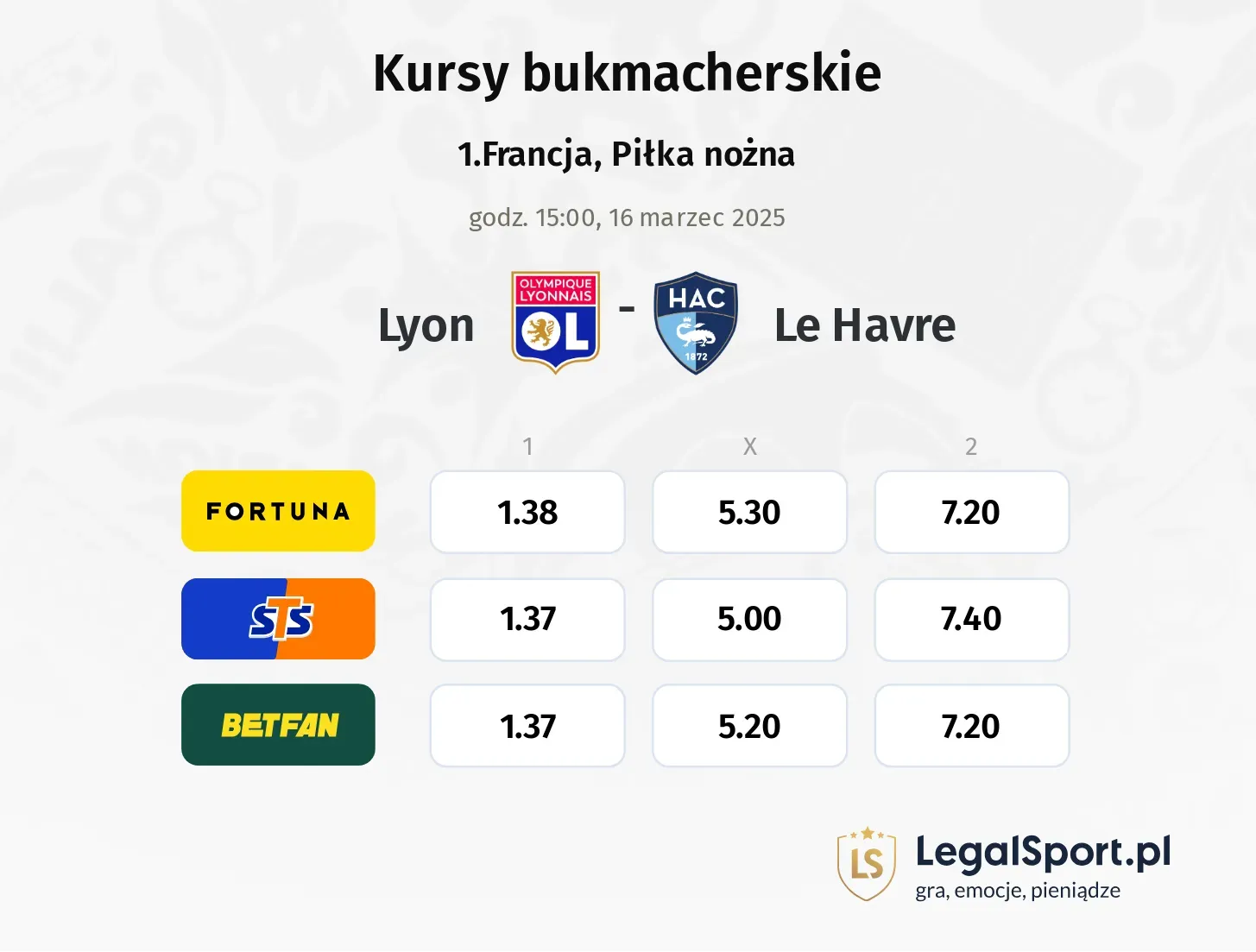 Lyon - Le Havre typy, kursy