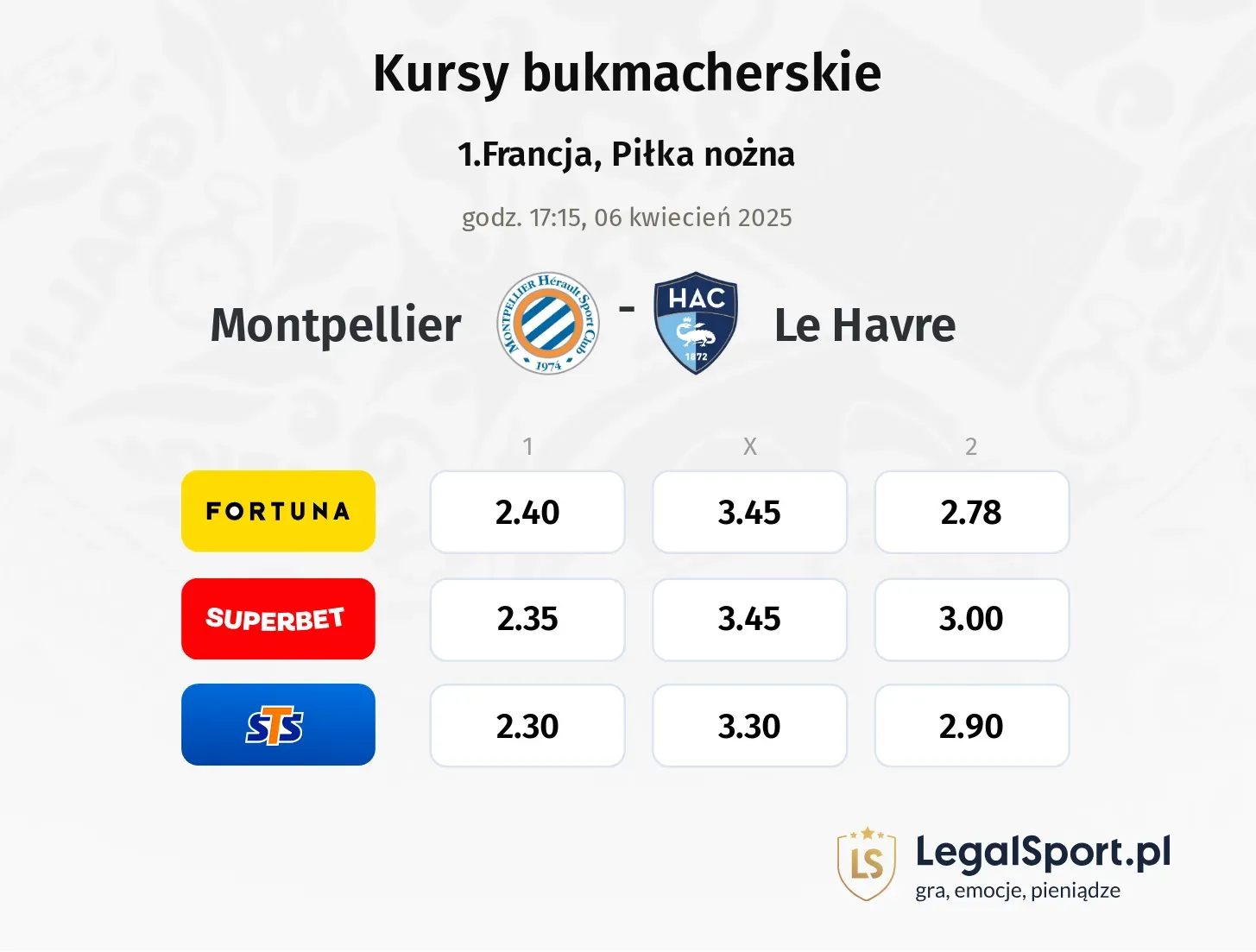 Montpellier - Le Havre typy, kursy