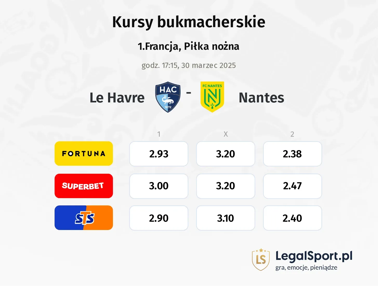 Le Havre - Nantes typy, kursy