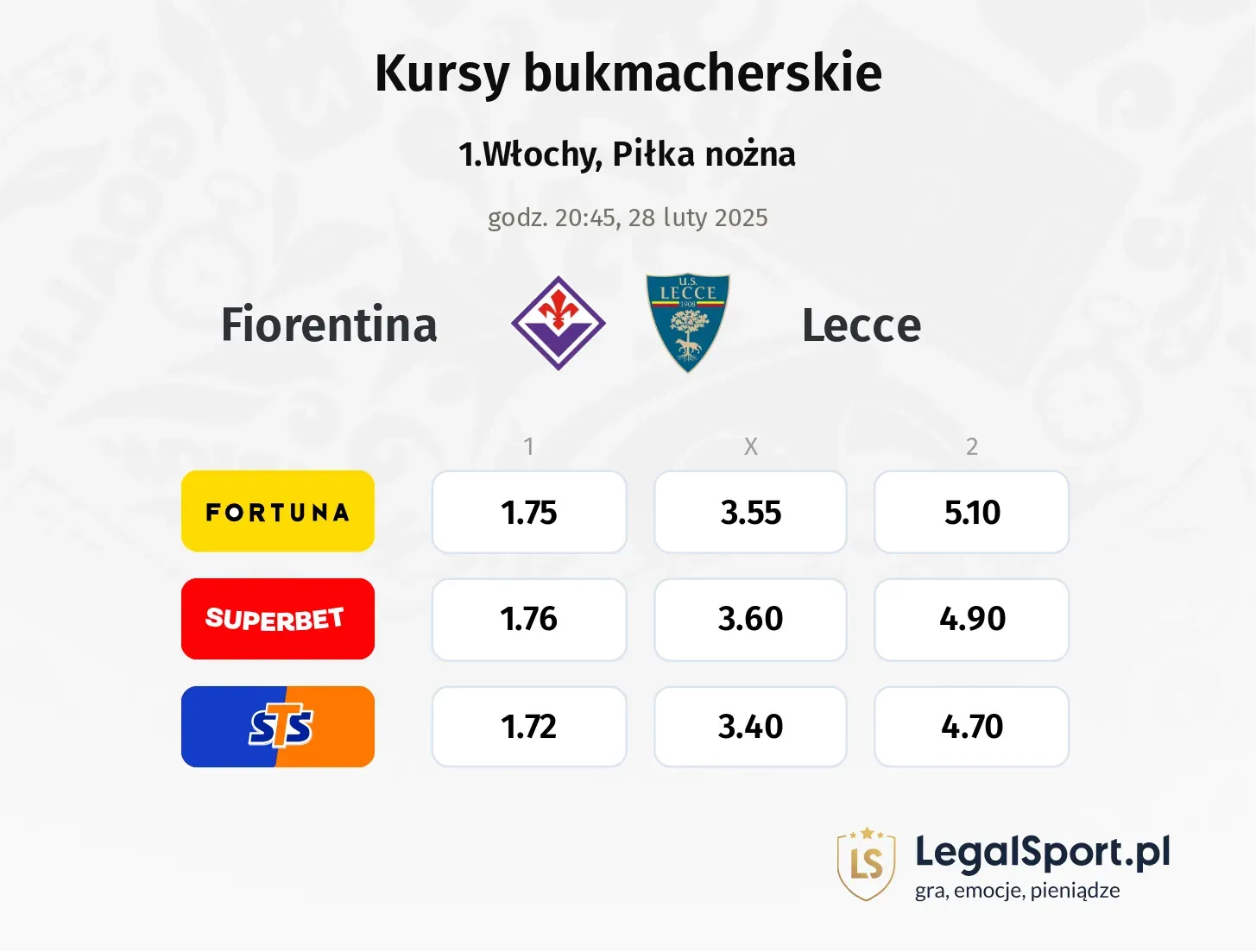 Fiorentina - Lecce typy, kursy