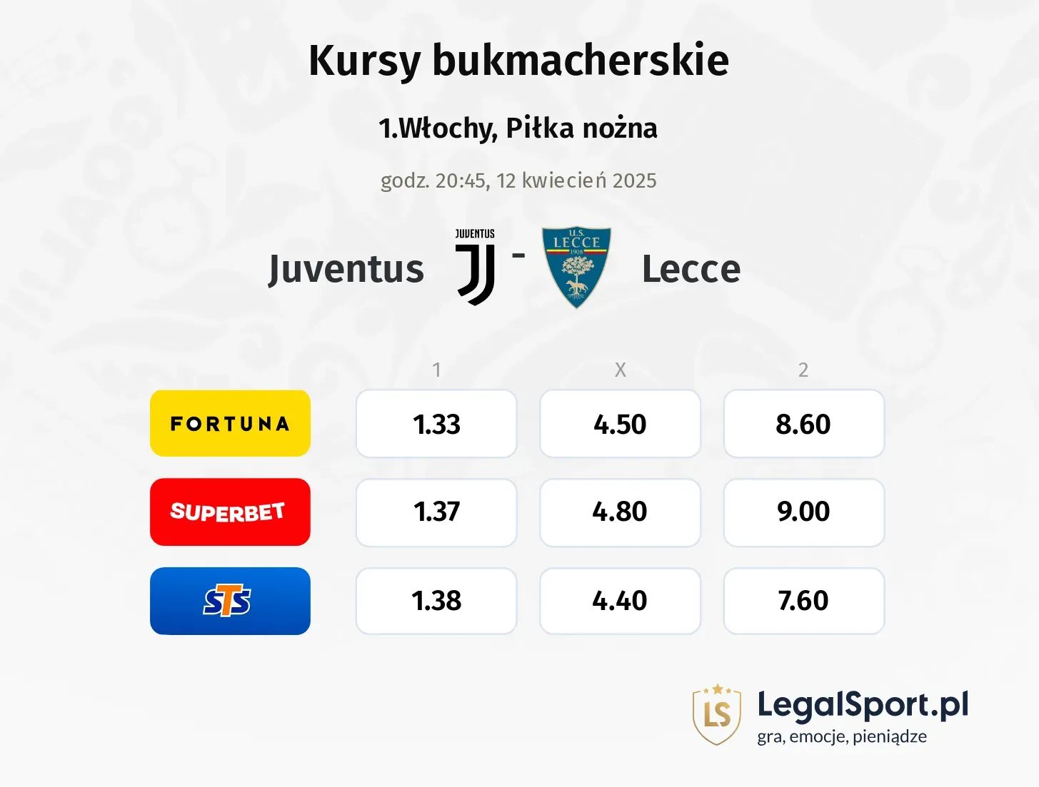 Juventus - Lecce typy, kursy