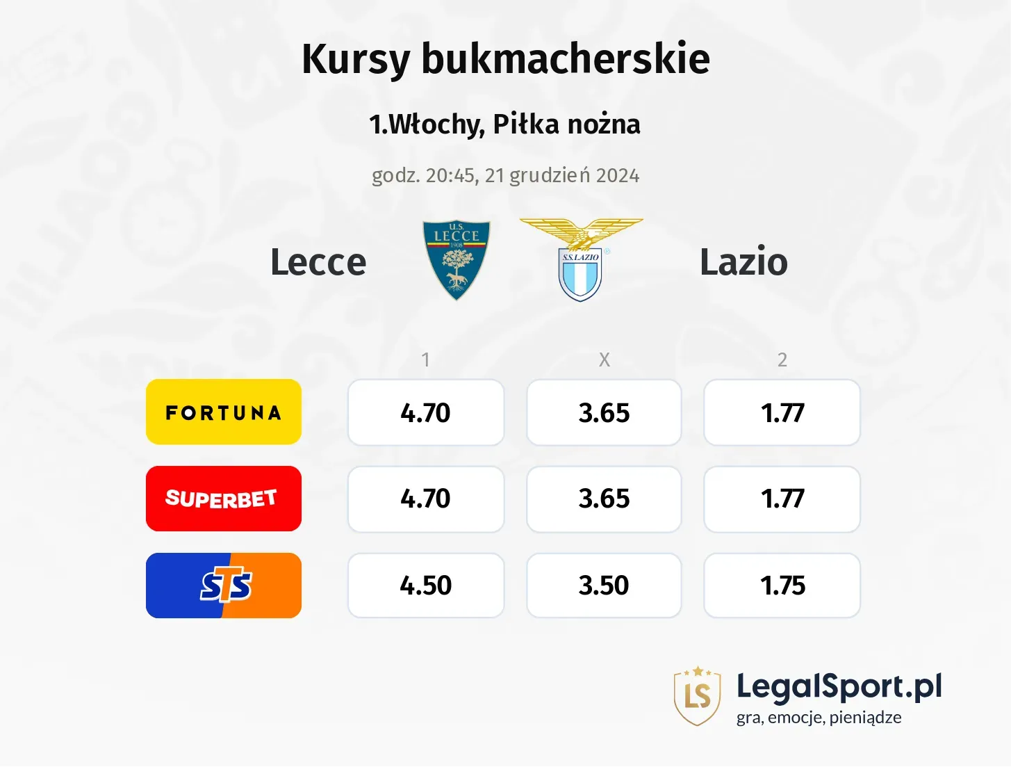 Lecce - Lazio typy, kursy