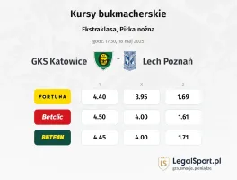 GKS Katowice - Lech Poznań typy, kursy