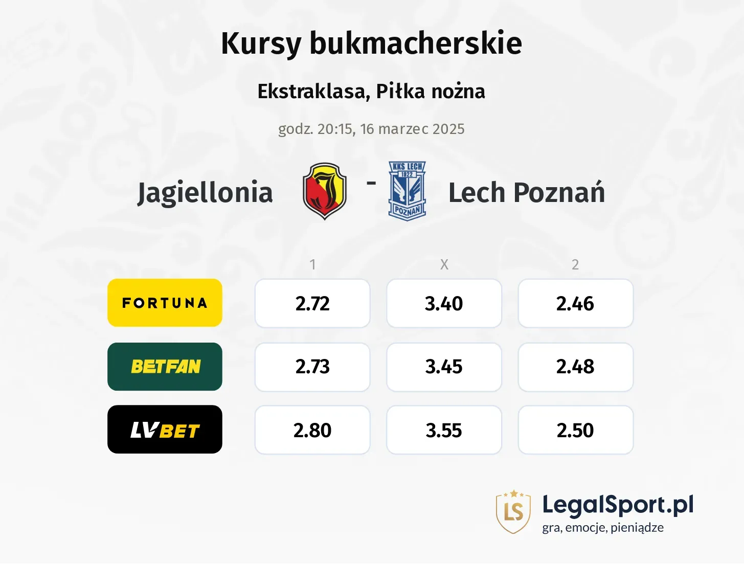Jagiellonia - Lech Poznań typy, kursy