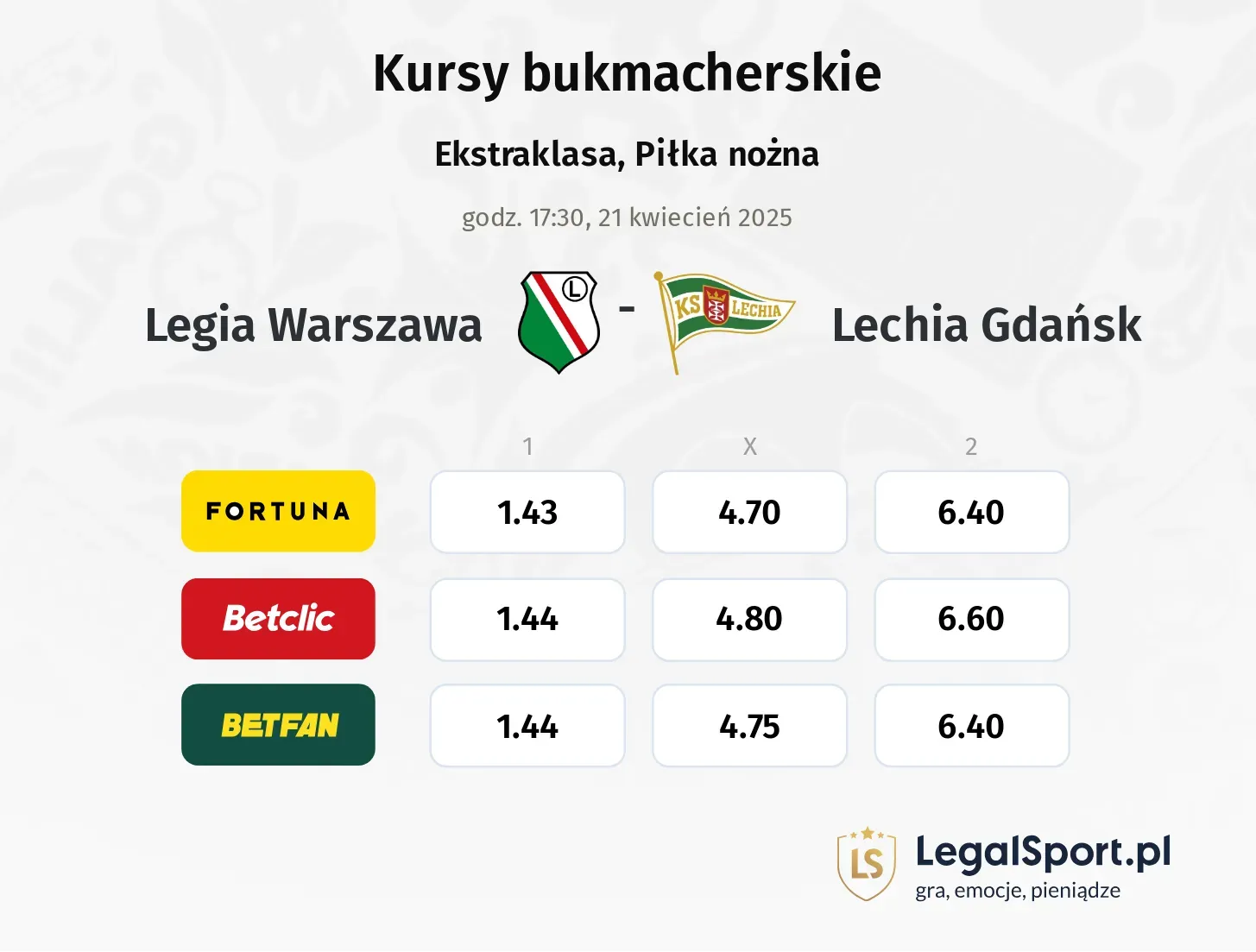 Legia Warszawa - Lechia Gdańsk typy, kursy