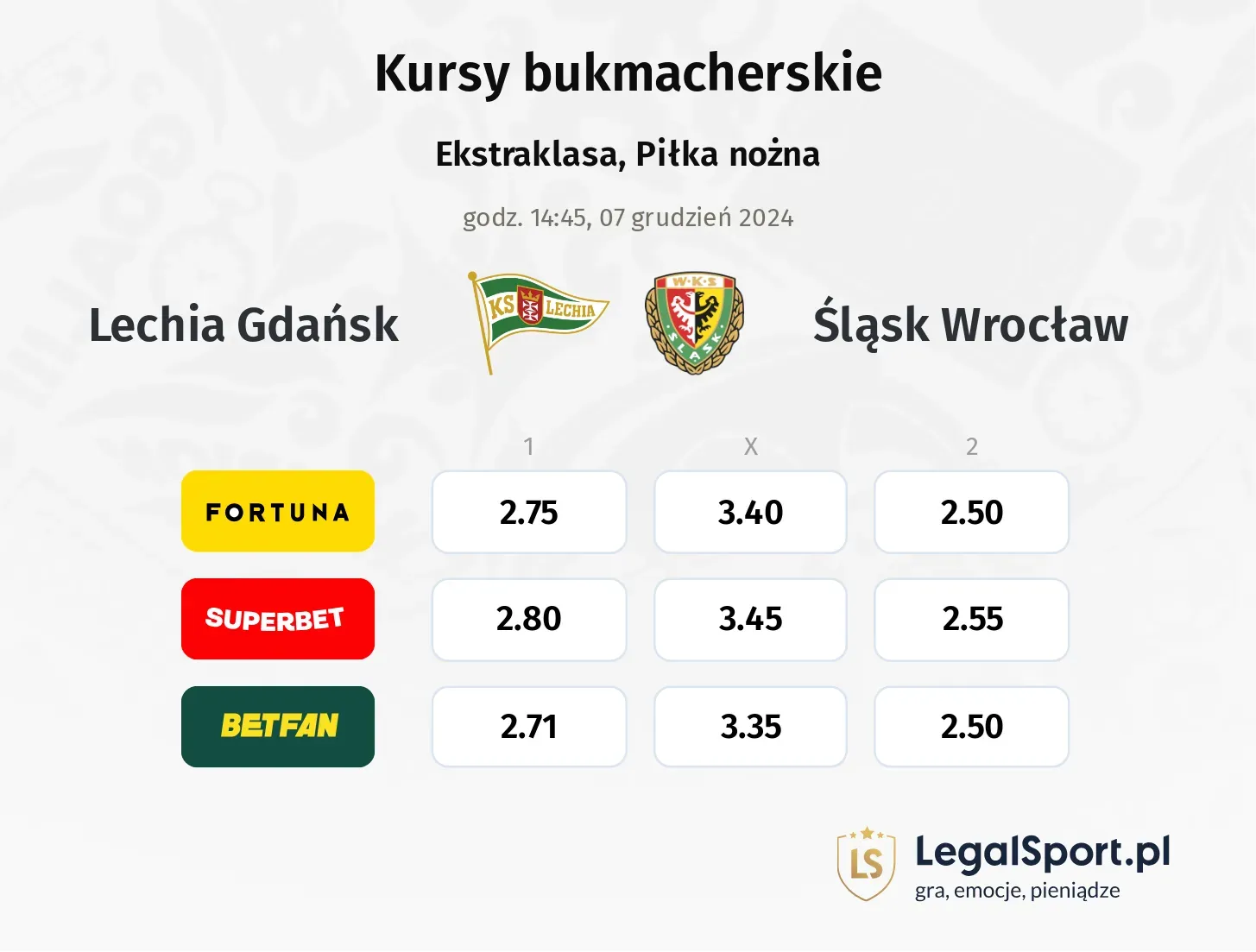 Lechia Gdańsk - Śląsk Wrocław typy, kursy