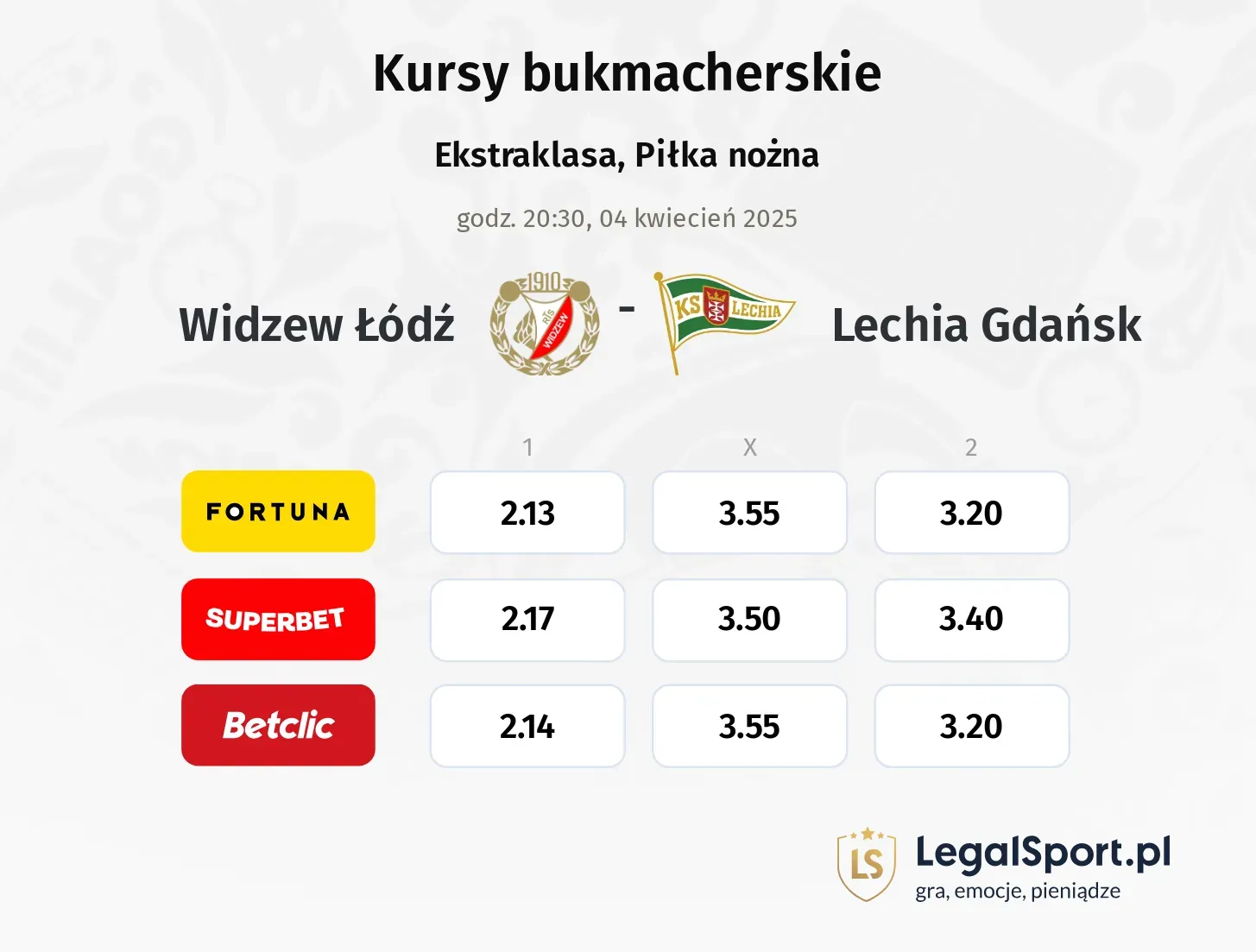 Widzew Łódź - Lechia Gdańsk typy, kursy