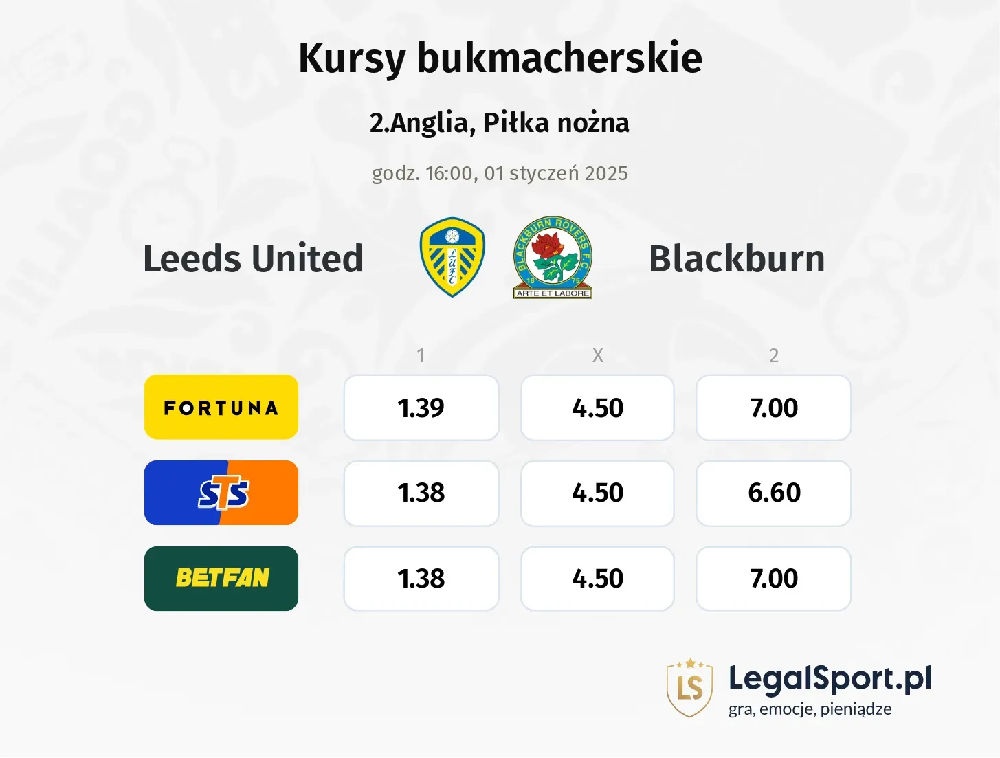 Leeds United - Blackburn typy