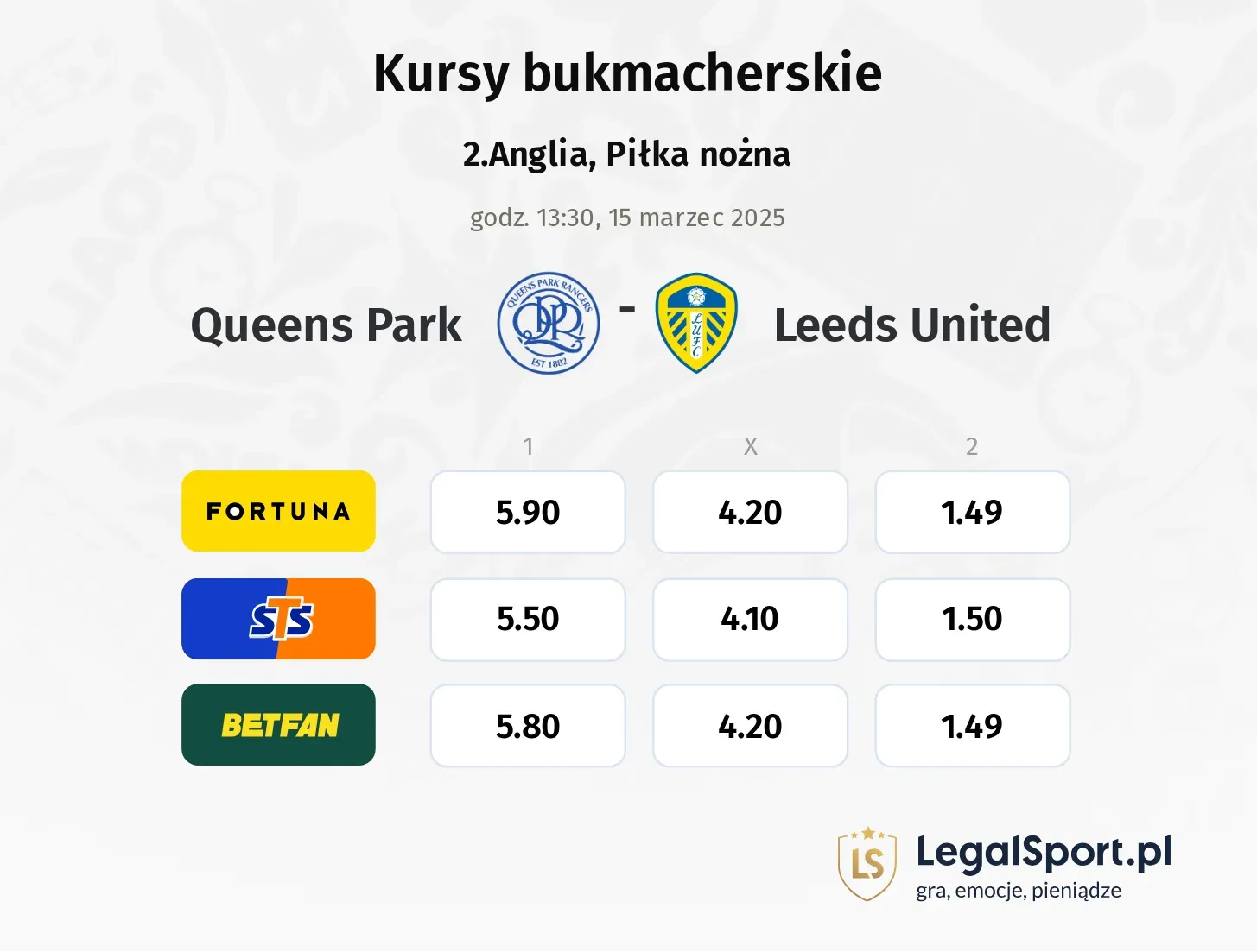 Queens Park - Leeds United typy, kursy