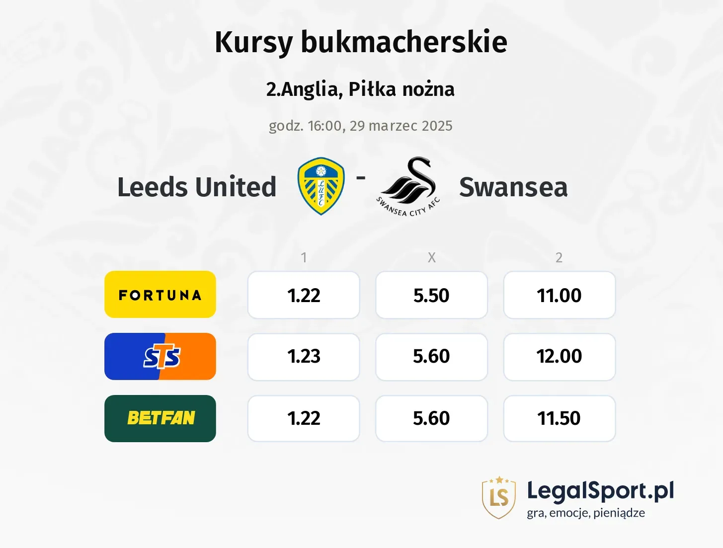 Leeds United - Swansea typy, kursy