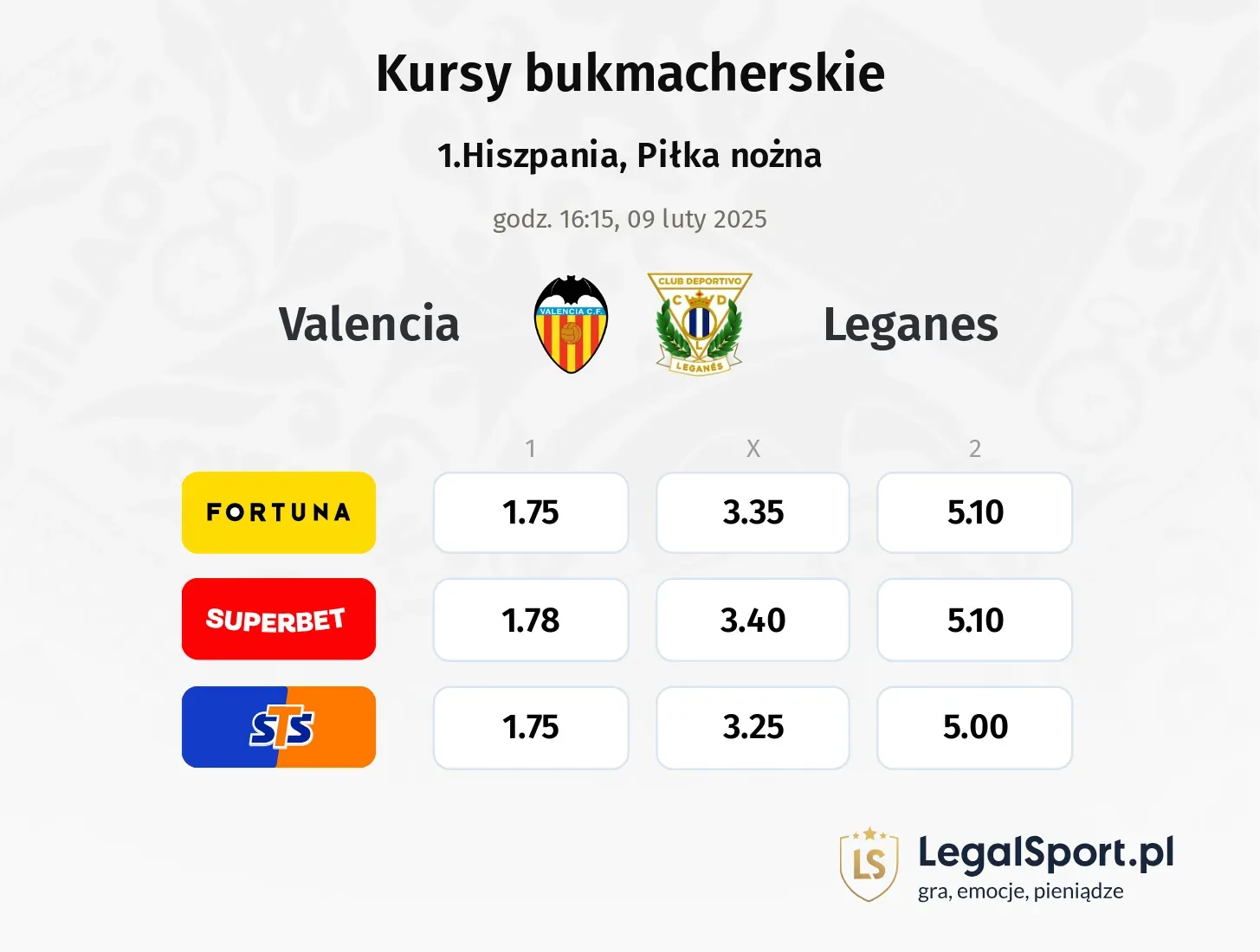 Valencia - Leganes typy, kursy
