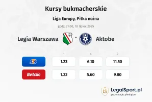 Legia Warszawa - Aktobe typy, kursy