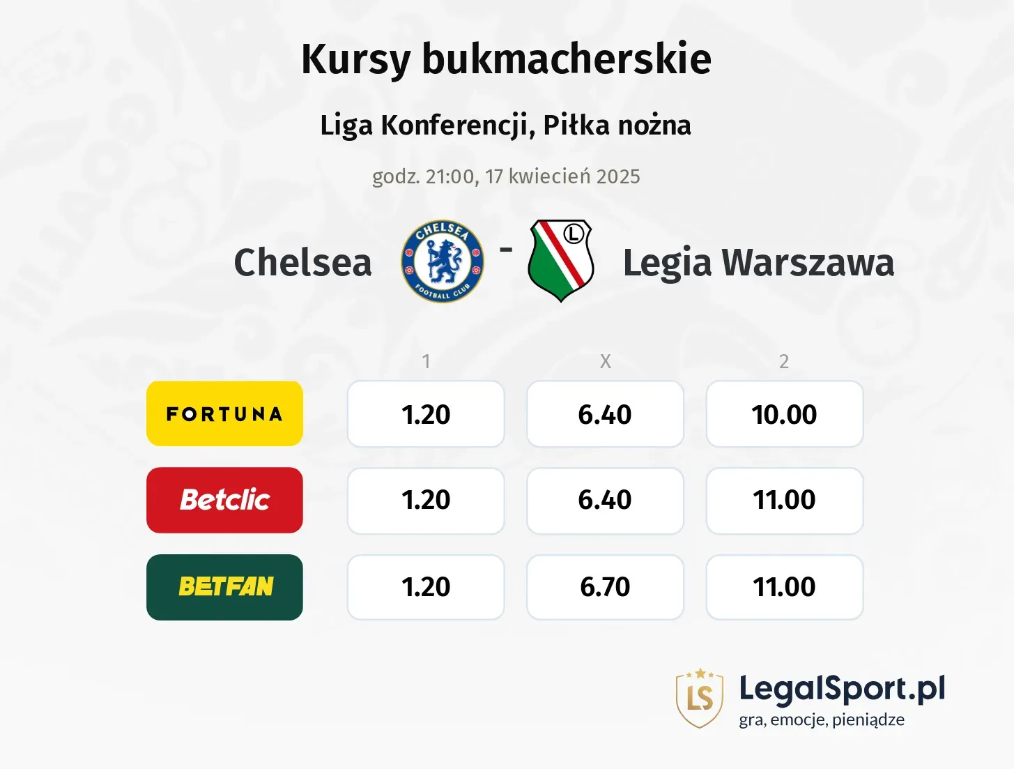 Chelsea - Legia Warszawa typy, kursy