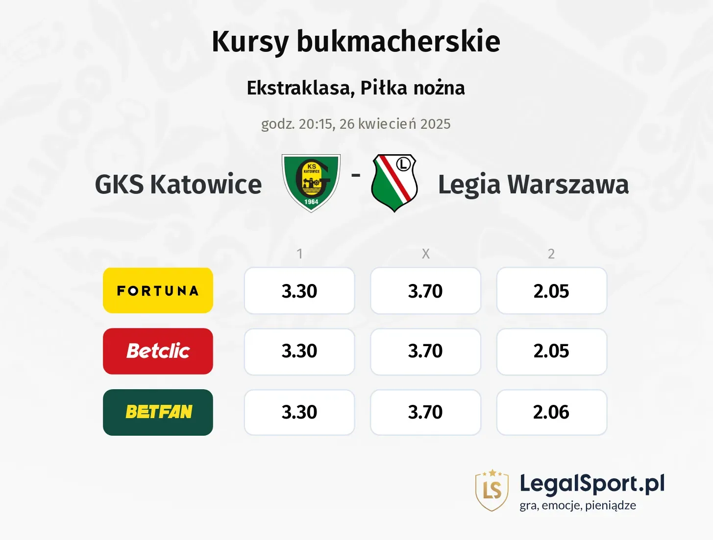 GKS Katowice - Legia Warszawa typy, kursy