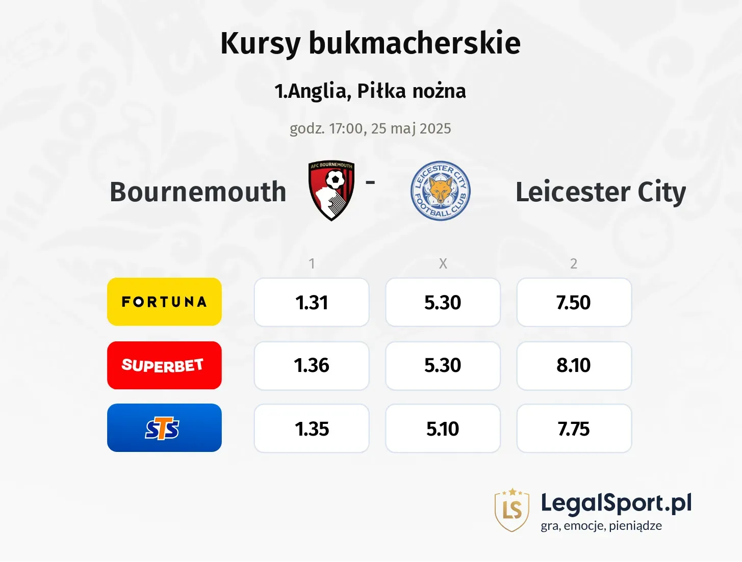Bournemouth - Leicester City typy, kursy