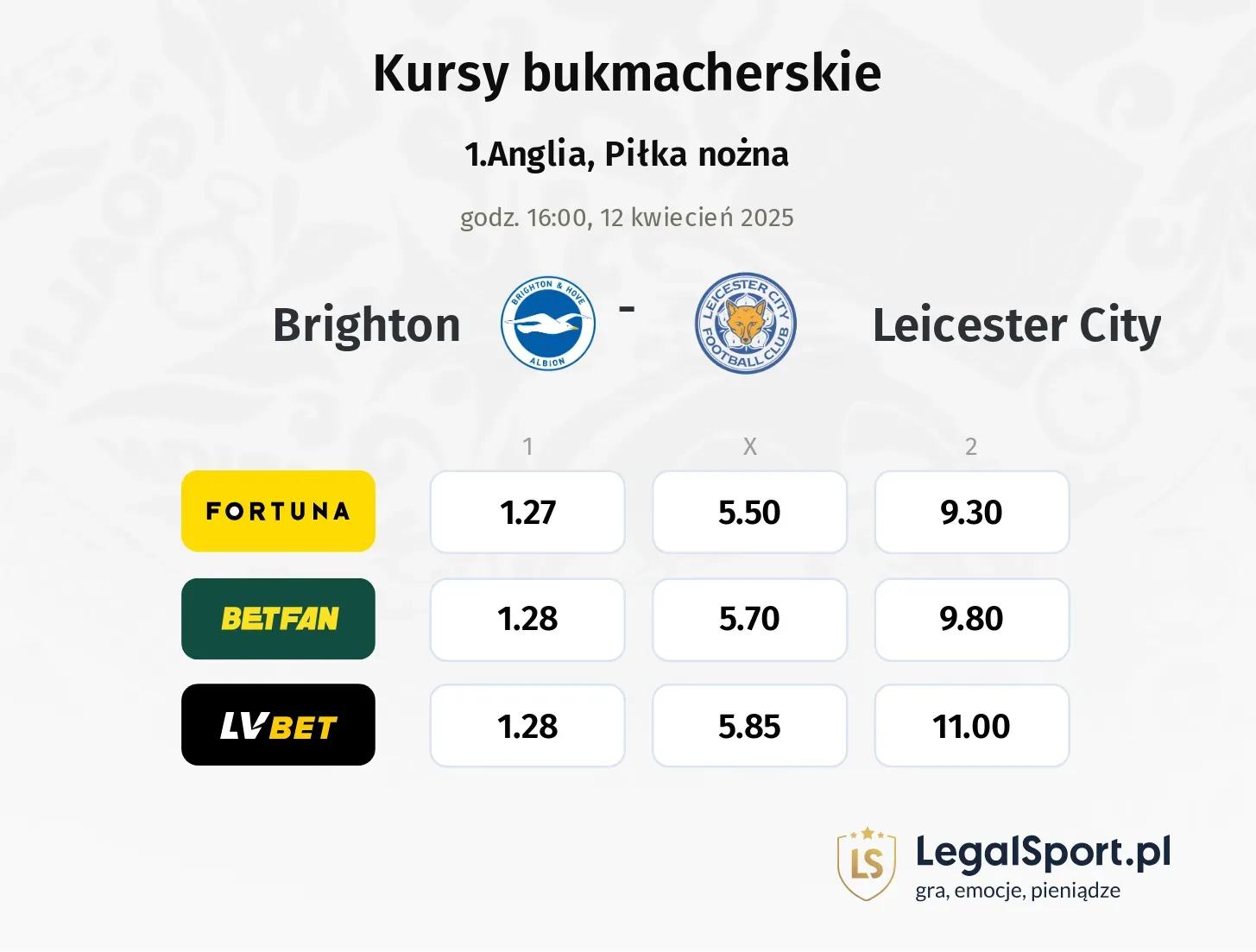 Brighton - Leicester City typy, kursy