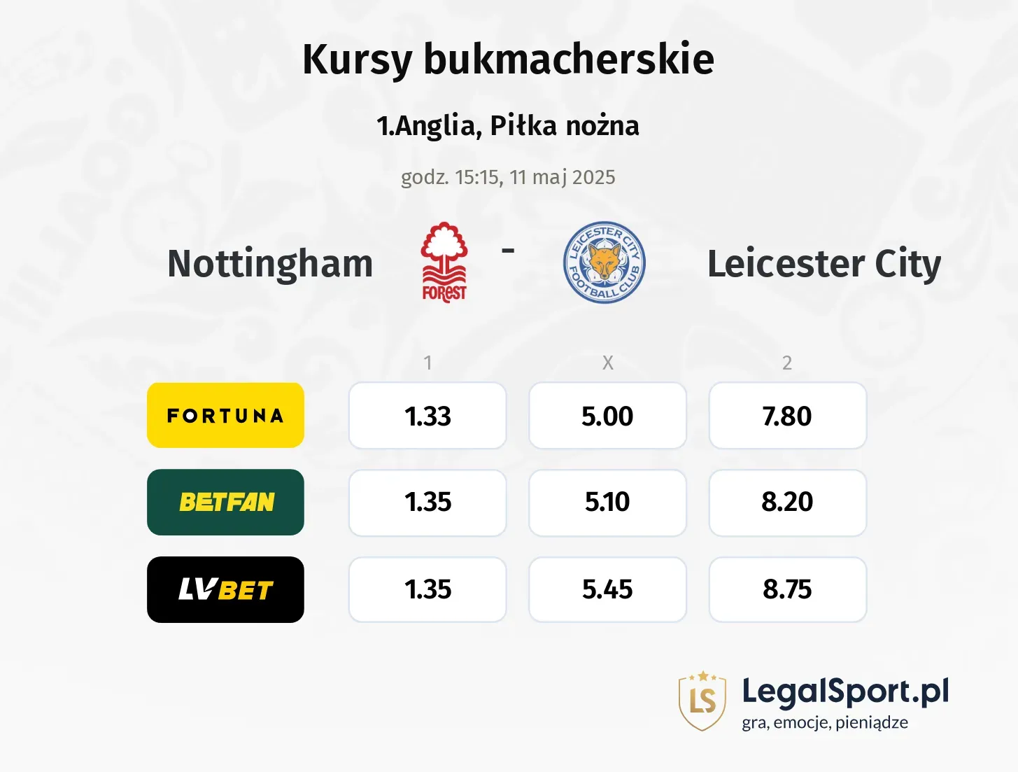 Nottingham - Leicester City typy, kursy