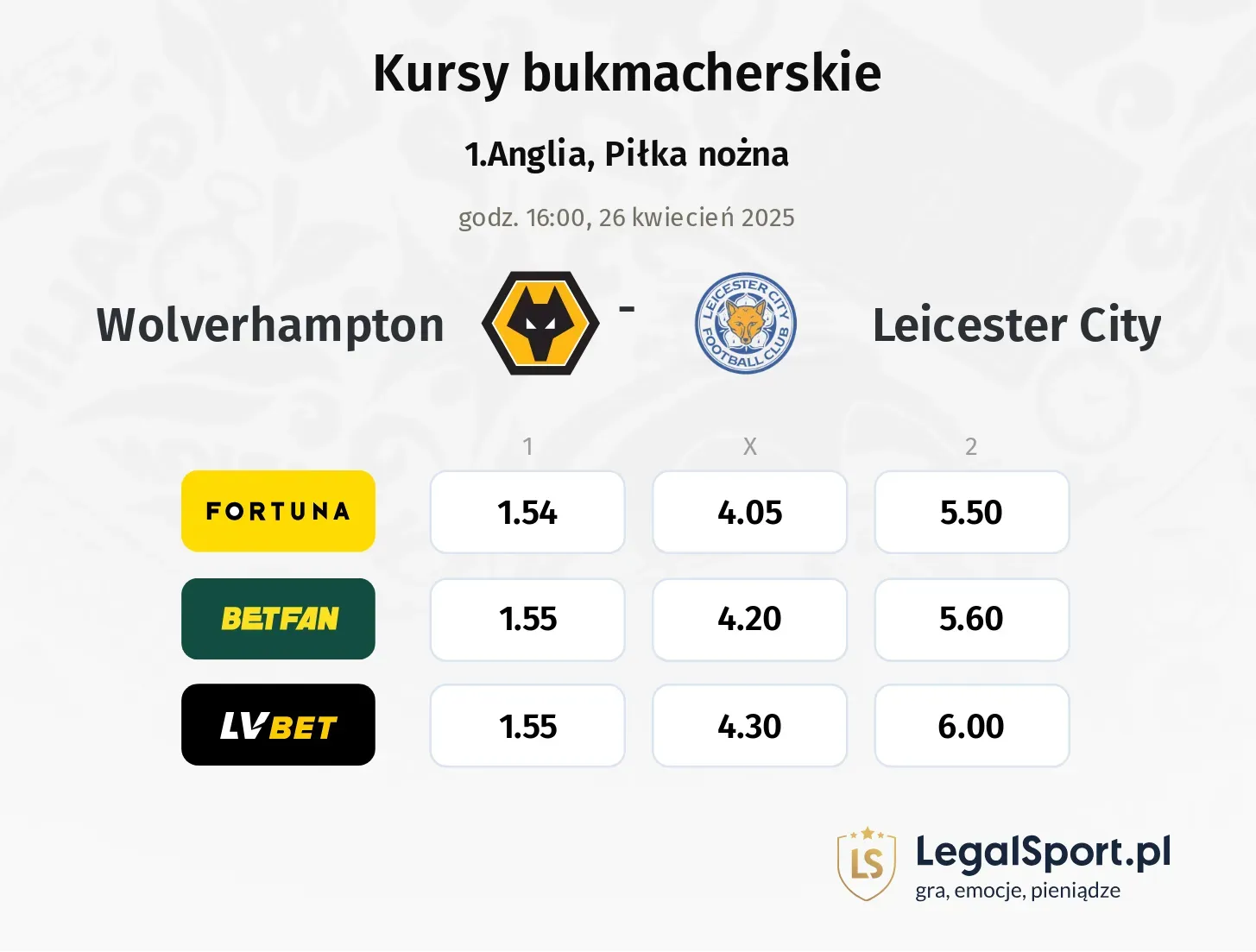 Wolverhampton - Leicester City typy, kursy