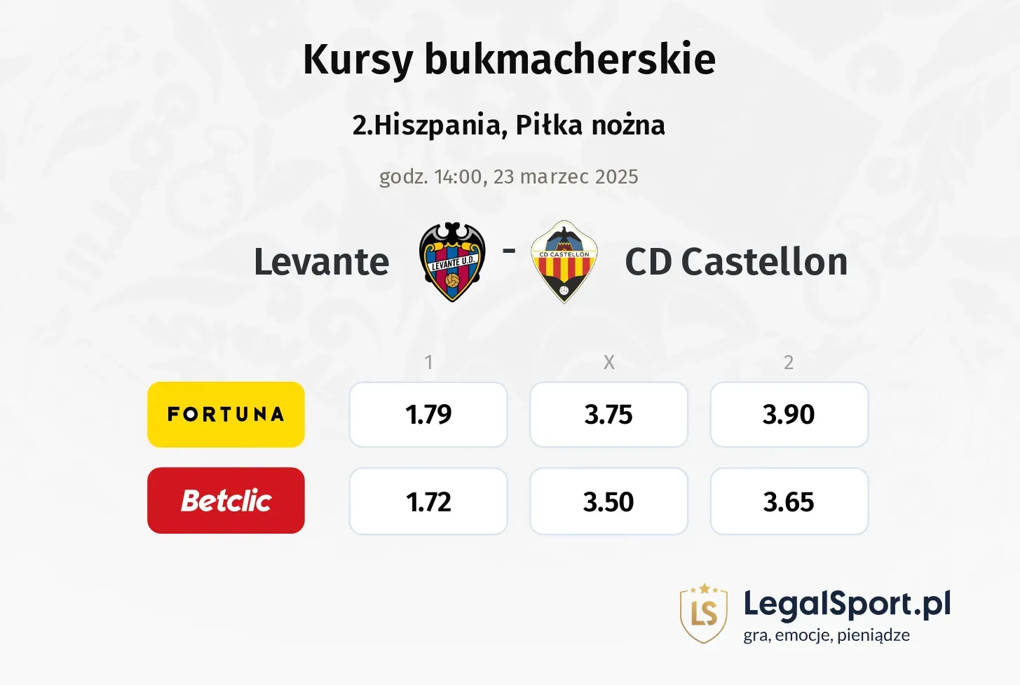 Levante - CD Castellon typy, kursy
