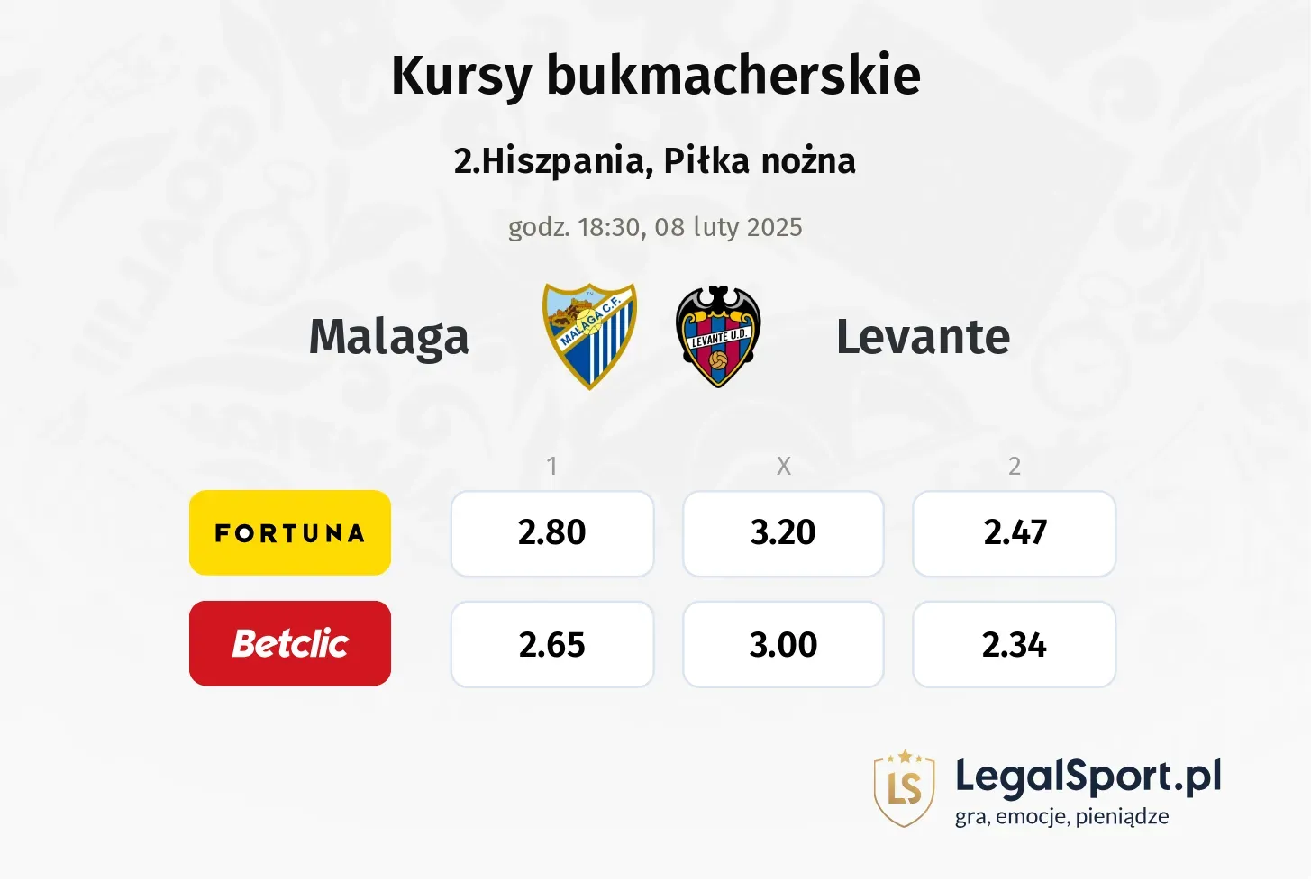 Malaga - Levante typy, kursy