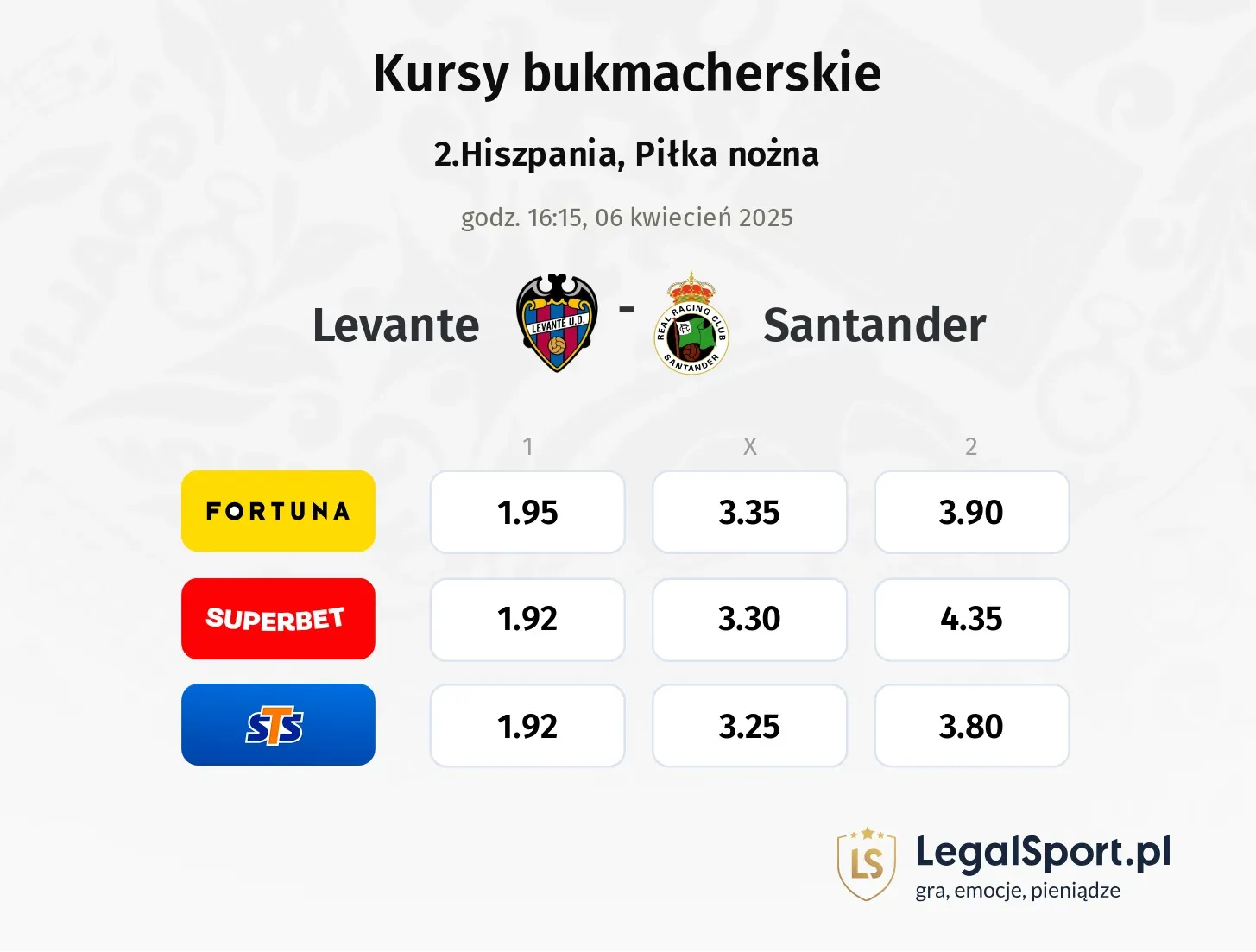Levante - Santander typy, kursy