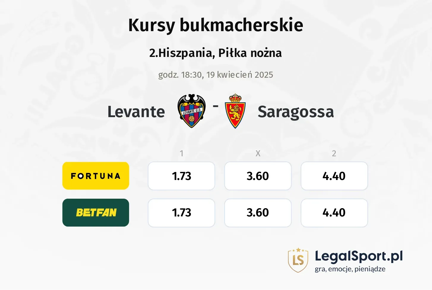 Levante - Saragossa typy, kursy