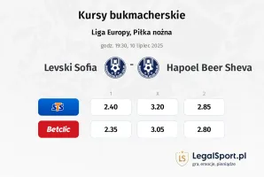 Levski Sofia - Hapoel Beer Sheva typy, kursy