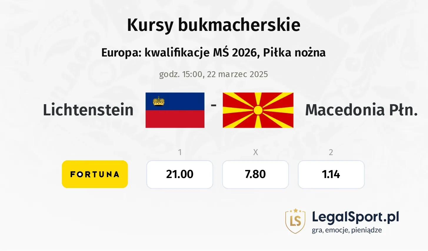 Lichtenstein - Macedonia Płn. typy, kursy