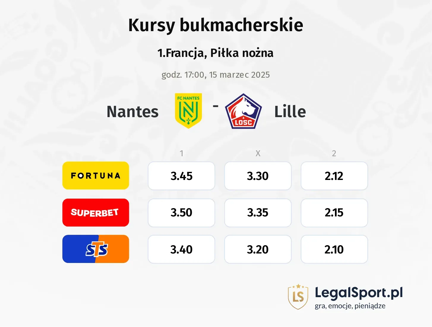 Nantes - Lille typy, kursy