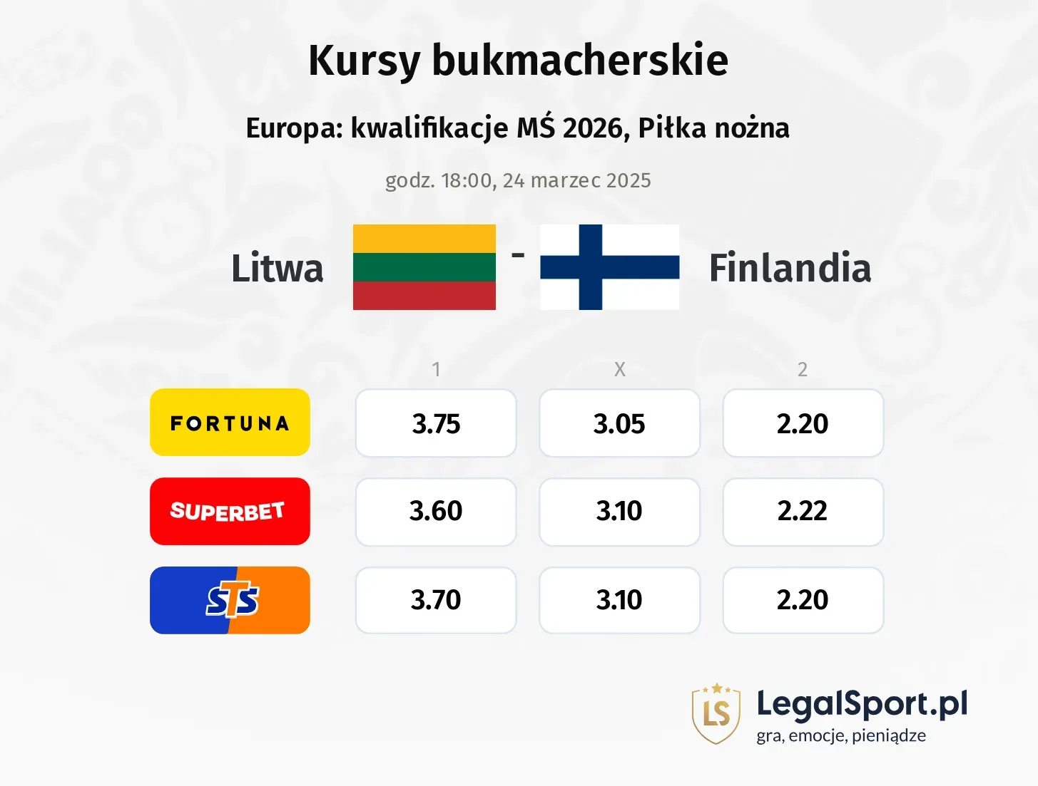 Litwa - Finlandia typy, kursy