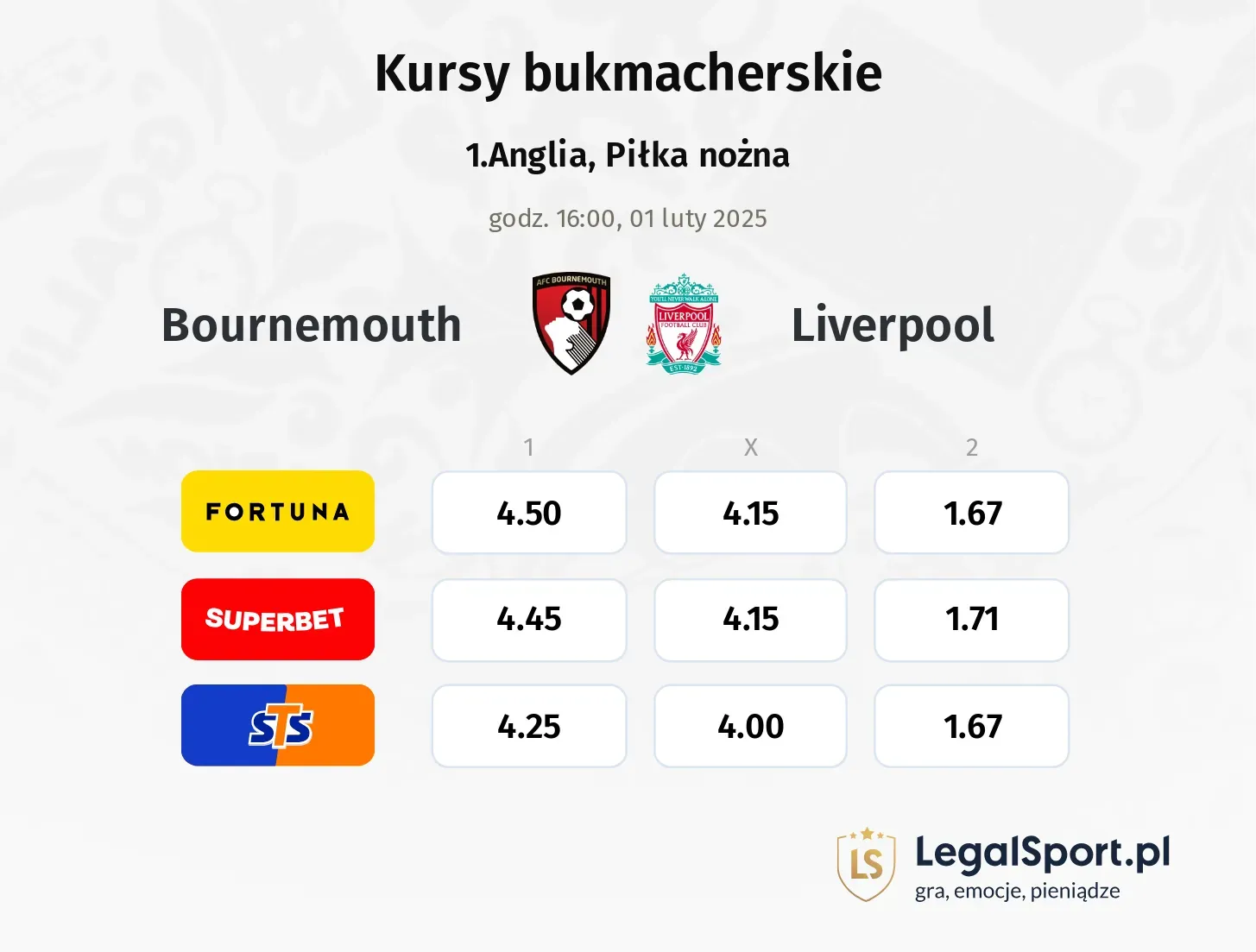 Bournemouth - Liverpool typy, kursy